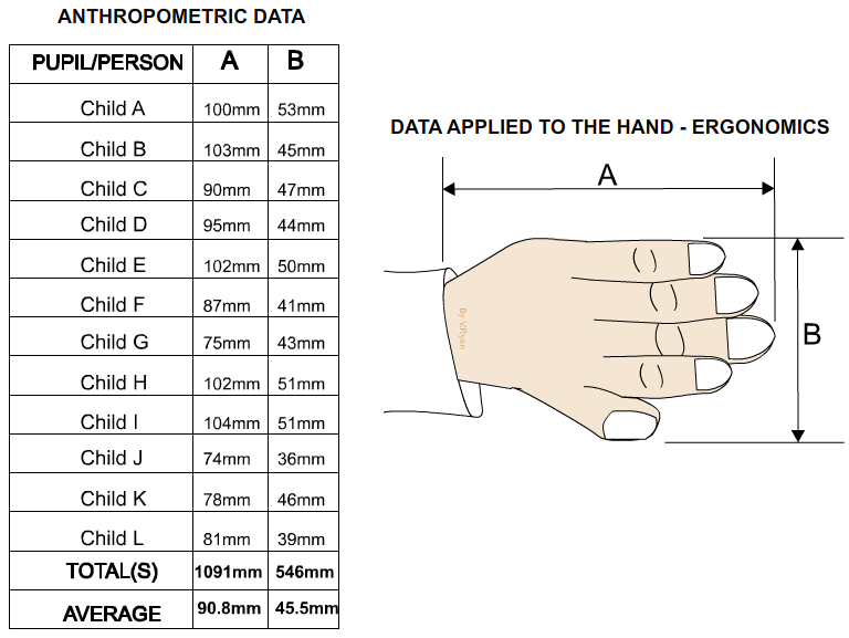 Average Hand Size Chart