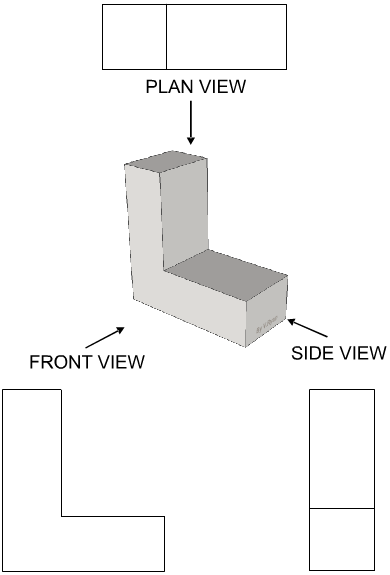 Resultado de imagen de views of an object
