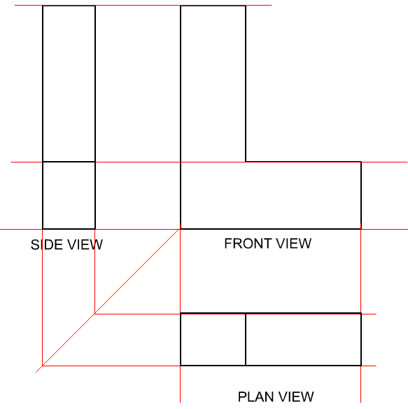 importance of orthographic projection