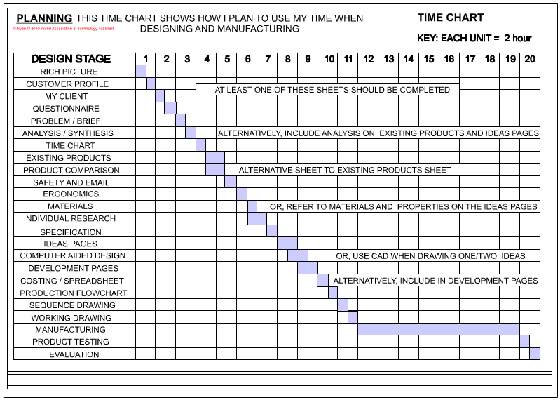 Project Timing Chart