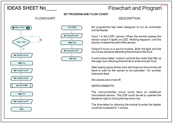 Pcb Design Flow Chart