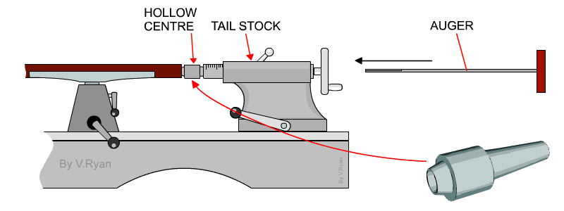 How an auger is used on a lathe