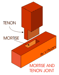Mortise And Tenon Wood Joint Plans DIY Free Download table ...