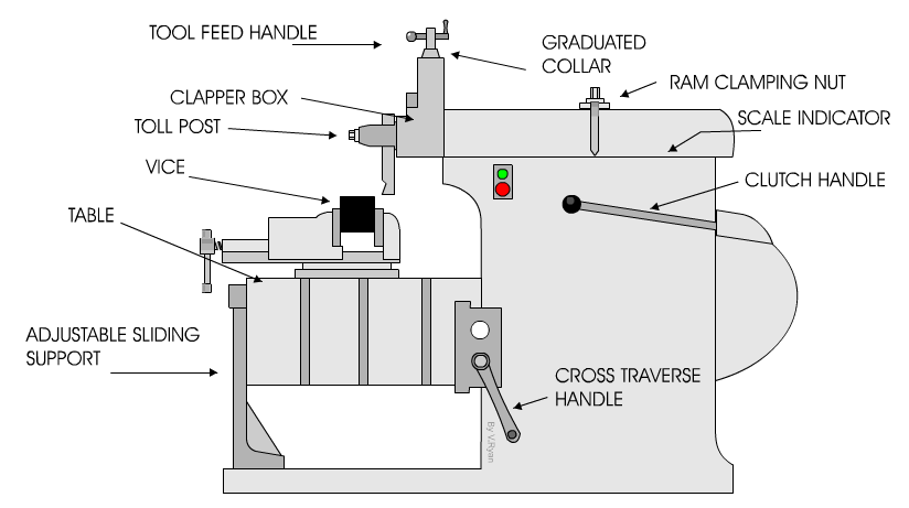 Grinding Machine: Learn its working, types, and applications