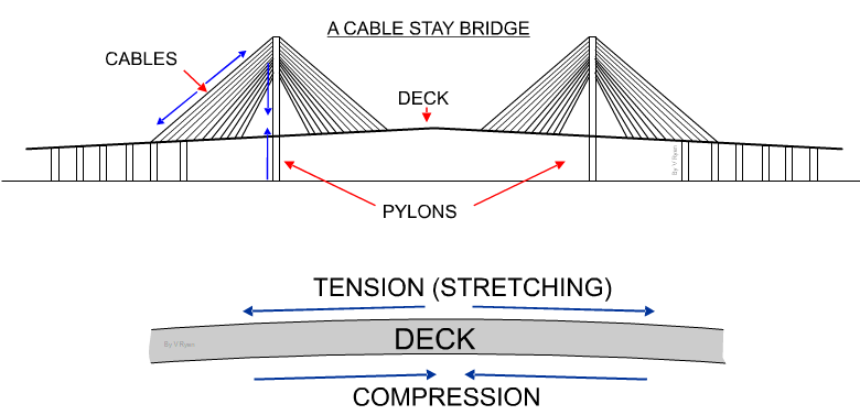 [DIAGRAM] Simple Bridge Forces Diagram - MYDIAGRAM.ONLINE