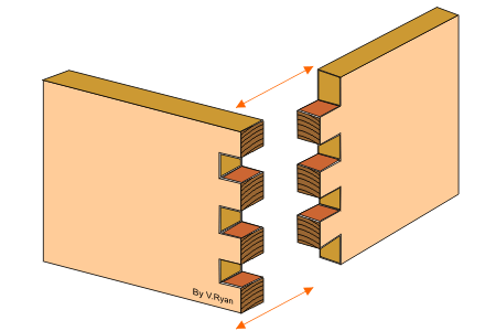 finger joints joint dovetail drawing below colour technologystudent